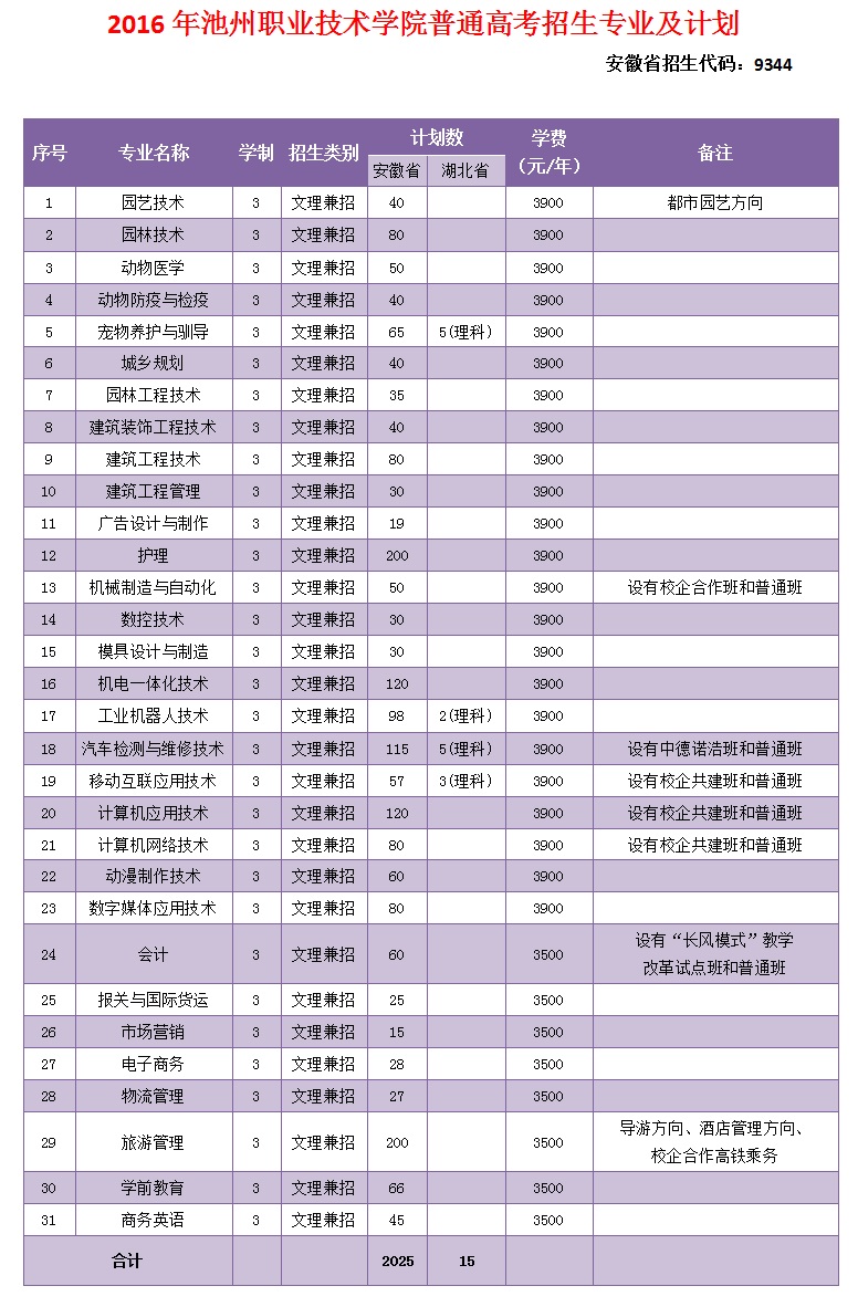 香港最新最准最全资料