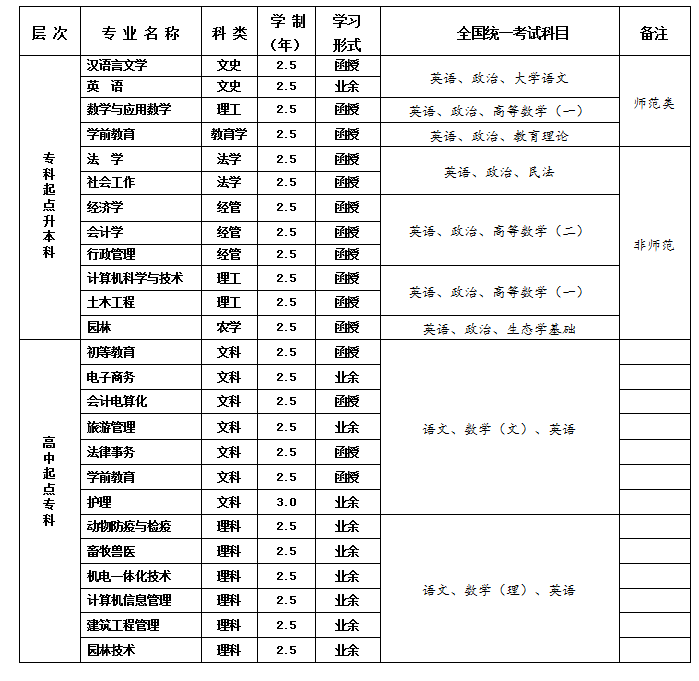 香港最新最准最全资料