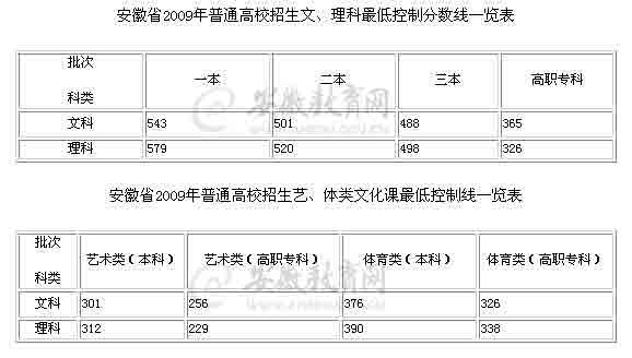 香港最新最准最全资料