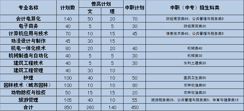 香港最新最准最全资料