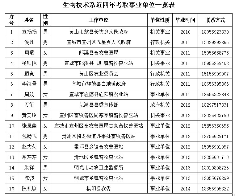 香港最新最准最全资料