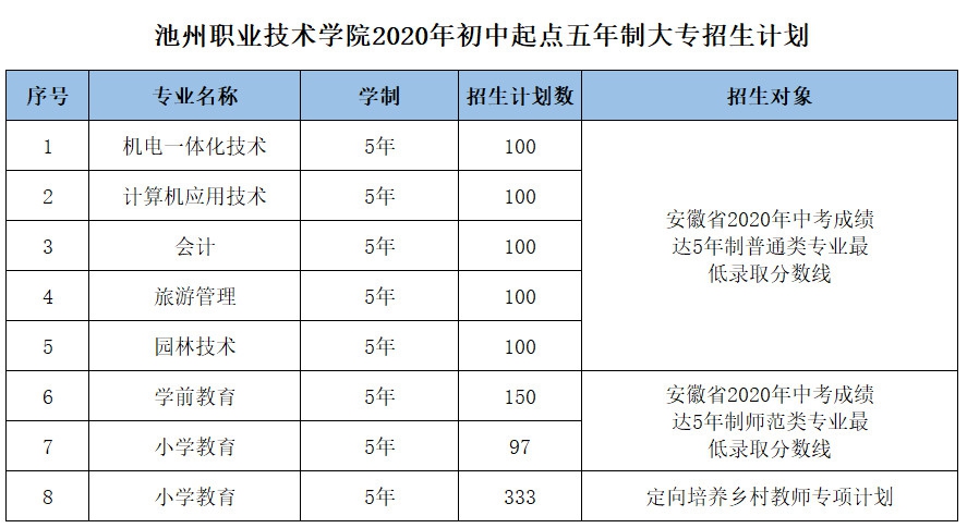 香港最新最准最全资料